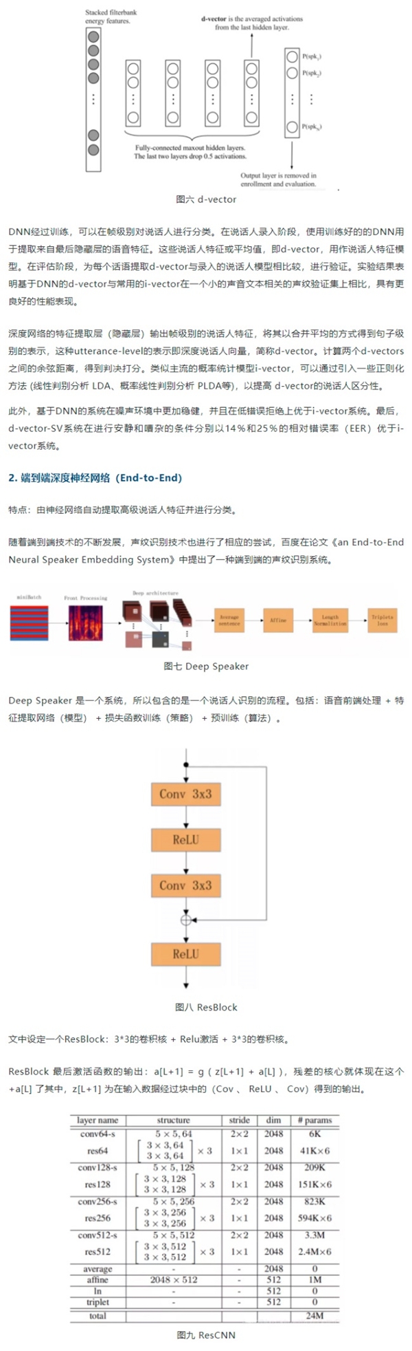 百分點(diǎn)科技：聲紋識(shí)別技術(shù)發(fā)展及未來(lái)趨勢(shì)研究