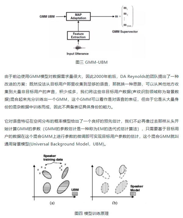 百分點(diǎn)科技：聲紋識(shí)別技術(shù)發(fā)展及未來(lái)趨勢(shì)研究