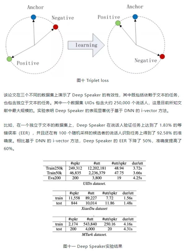 百分點(diǎn)科技：聲紋識(shí)別技術(shù)發(fā)展及未來(lái)趨勢(shì)研究