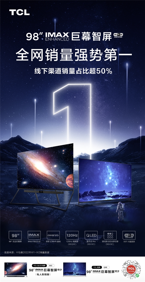 再次問鼎第一！TCL 98英寸電視線下銷量占比超50%！