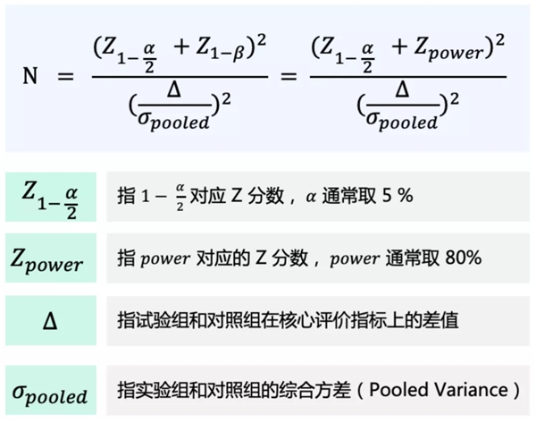 神策數(shù)據(jù)：六大環(huán)節(jié)，教你如何從 0 到 1 搭建一場(chǎng) A/B 測(cè)試