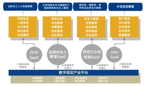 博爾捷數(shù)字科技集團榮獲“2021年度中國最佳人力資源服務(wù)機構(gòu)”