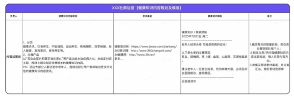 企業(yè)微信私域服務(wù)商探馬SCRM分享藥企精細(xì)化客戶私域運(yùn)營方法論