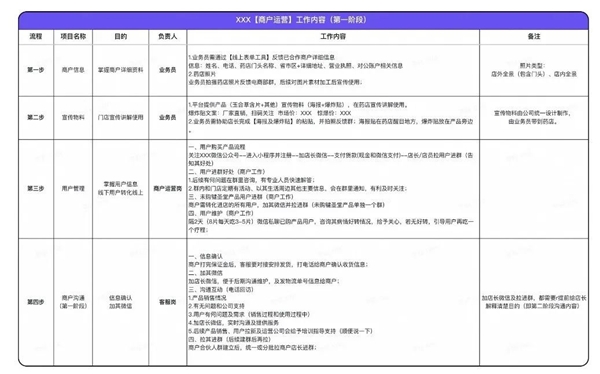 企業(yè)微信私域服務(wù)商探馬SCRM分享藥企精細(xì)化客戶私域運(yùn)營方法論