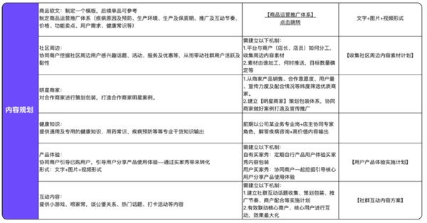 企業(yè)微信私域服務(wù)商探馬SCRM分享藥企精細(xì)化客戶私域運(yùn)營方法論