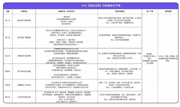 企業(yè)微信私域服務(wù)商探馬SCRM分享藥企精細(xì)化客戶私域運(yùn)營方法論