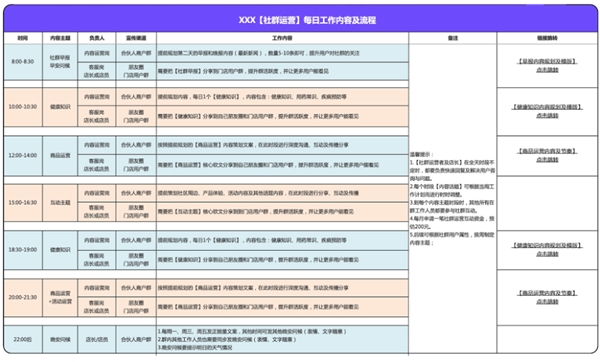 企業(yè)微信私域服務(wù)商探馬SCRM分享藥企精細(xì)化客戶私域運(yùn)營方法論