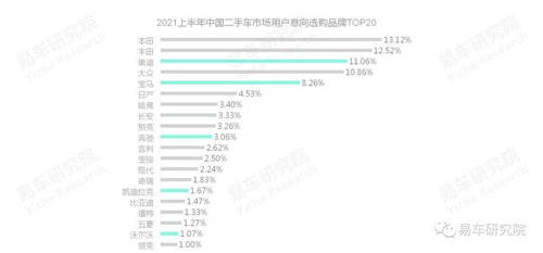 易車研究院：單身、女性等新興群體持續(xù)為二手市場注入高端購買力