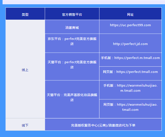 重拳出擊！完美公司聯(lián)合公安部門搗毀假冒“完美蘆薈膠”地下工廠及倉庫