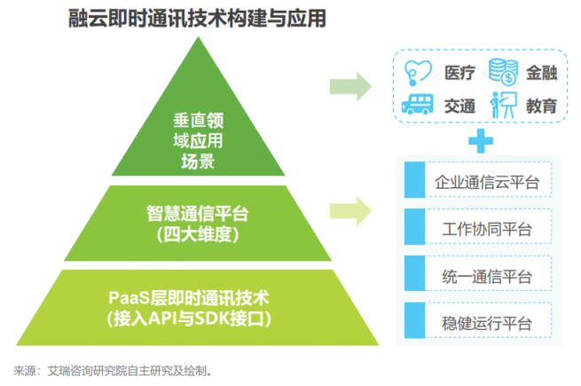 融云攜手致遠(yuǎn)互聯(lián) 通信中臺高效賦能協(xié)同辦公