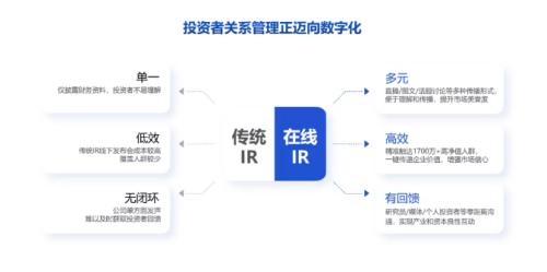 富途投資者關(guān)系：個人投資者走上C位，傳統(tǒng)IR如何數(shù)字化轉(zhuǎn)型？