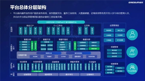 權(quán)威認證，國雙Gridsum COMPaaS通過工業(yè)互聯(lián)網(wǎng)平臺功能性能綜合評測