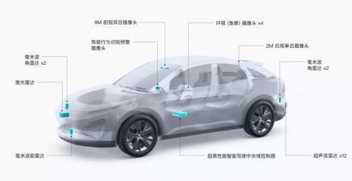 跨步切入自動駕駛賽道，大疆的資本是什么？