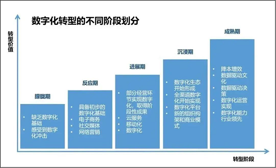 惟客數(shù)據(jù)解讀：酒店業(yè)如何通過數(shù)字化戰(zhàn)略布局實現(xiàn)逆襲與突圍？