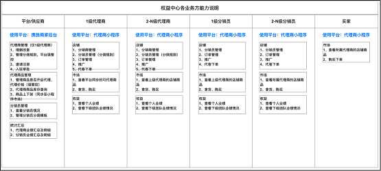 惟客數(shù)據(jù)解讀：酒店業(yè)如何通過數(shù)字化戰(zhàn)略布局實現(xiàn)逆襲與突圍？