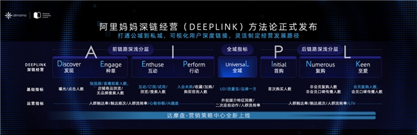 “深”與“鏈”：數(shù)智經(jīng)營(yíng)方法論幕后推手們的獨(dú)白｜m partner中國(guó)營(yíng)銷(xiāo)FACE Vol.05