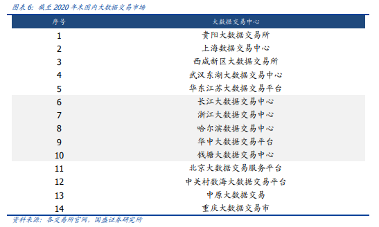 博眾投資：“數(shù)據(jù)安全元年”已至，后互聯(lián)網(wǎng)時(shí)代的盛宴將啟！