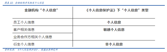 博眾投資：“數(shù)據(jù)安全元年”已至，后互聯(lián)網(wǎng)時(shí)代的盛宴將啟！