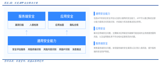 博眾投資：“數(shù)據(jù)安全元年”已至，后互聯(lián)網(wǎng)時(shí)代的盛宴將啟！