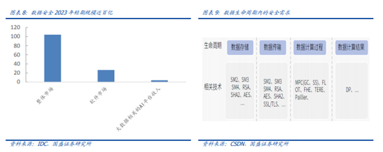 博眾投資：“數(shù)據(jù)安全元年”已至，后互聯(lián)網(wǎng)時(shí)代的盛宴將啟！