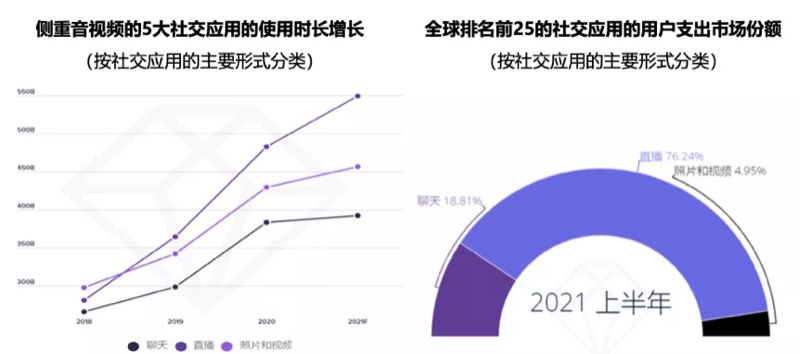 融云發(fā)布社交全場景圖譜，推出未來社交形態(tài)終極解決方案