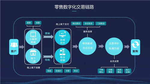 信息化觀察網(wǎng)發(fā)布《2021中國(guó)數(shù)字化轉(zhuǎn)型優(yōu)秀方案集》，微動(dòng)天下成功入選