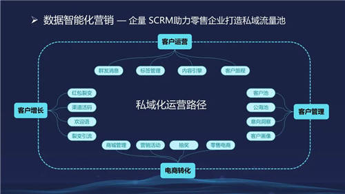 信息化觀察網(wǎng)發(fā)布《2021中國(guó)數(shù)字化轉(zhuǎn)型優(yōu)秀方案集》，微動(dòng)天下成功入選