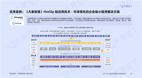 阿拉丁2021年度小程序白皮書發(fā)布，凡泰極客FinClip技術(shù)再度入選