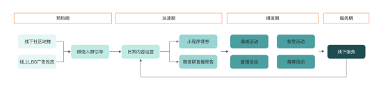 惟客數(shù)據(jù)：企業(yè)如何運營私域流量實現(xiàn)新增長？