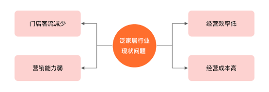 惟客數(shù)據(jù)：企業(yè)如何運營私域流量實現(xiàn)新增長？