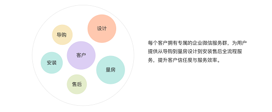 惟客數(shù)據(jù)：企業(yè)如何運營私域流量實現(xiàn)新增長？