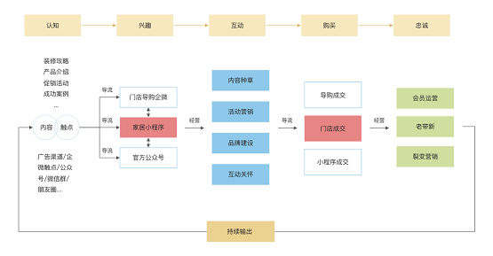 惟客數(shù)據(jù)：企業(yè)如何運營私域流量實現(xiàn)新增長？