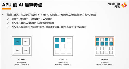 獨(dú)立APU核心才是趨勢！聯(lián)發(fā)科天璣9000實(shí)力證明AI已成看家本領(lǐng)