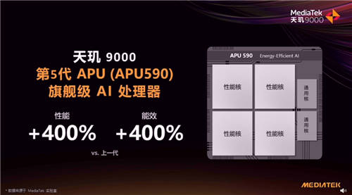 獨(dú)立APU核心才是趨勢！聯(lián)發(fā)科天璣9000實(shí)力證明AI已成看家本領(lǐng)