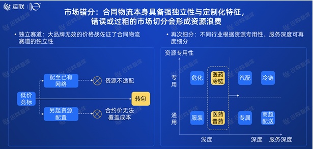 2021中國合同物流100強(qiáng)發(fā)布：京東物流位列第一，順豐供應(yīng)鏈第十一名