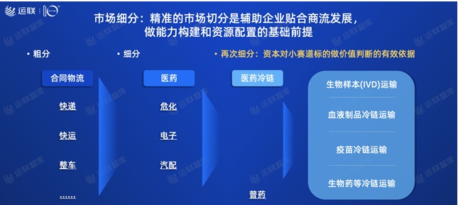 2021中國合同物流100強(qiáng)發(fā)布：京東物流位列第一，順豐供應(yīng)鏈第十一名