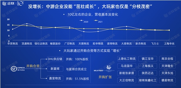 2021中國合同物流100強(qiáng)發(fā)布：京東物流位列第一，順豐供應(yīng)鏈第十一名