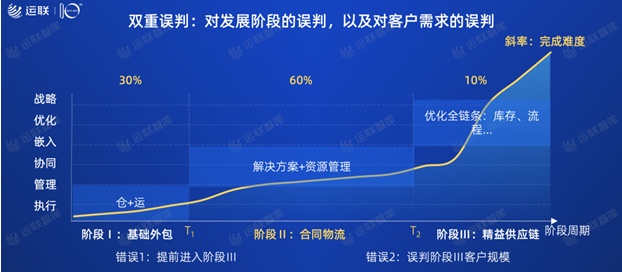 2021中國合同物流100強(qiáng)發(fā)布：京東物流位列第一，順豐供應(yīng)鏈第十一名