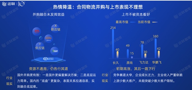 2021中國合同物流100強(qiáng)發(fā)布：京東物流位列第一，順豐供應(yīng)鏈第十一名