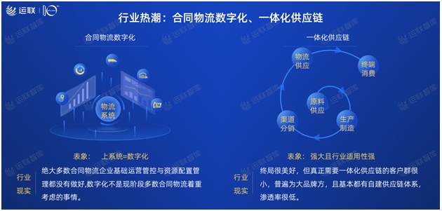 2021中國合同物流100強(qiáng)發(fā)布：京東物流位列第一，順豐供應(yīng)鏈第十一名