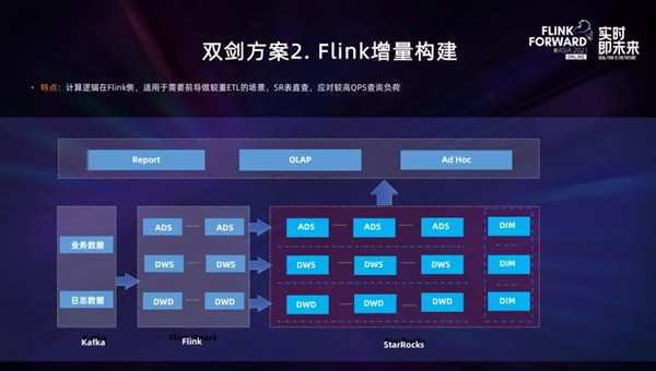 實時數(shù)倉不用愁，StarRocks+Flink來解憂！