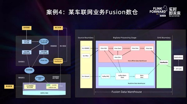 實時數(shù)倉不用愁，StarRocks+Flink來解憂！