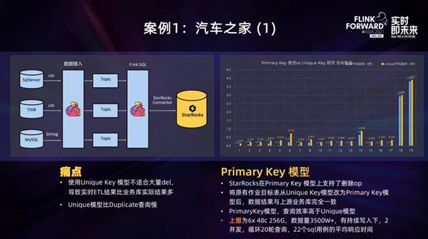 實時數(shù)倉不用愁，StarRocks+Flink來解憂！