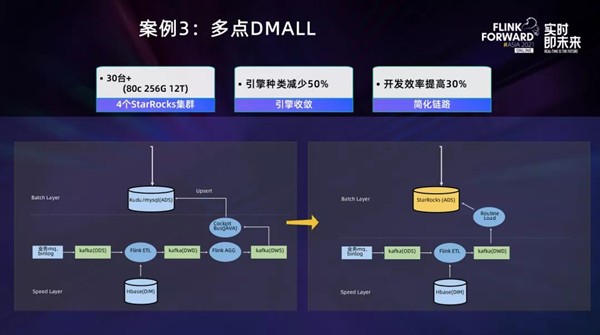 實時數(shù)倉不用愁，StarRocks+Flink來解憂！