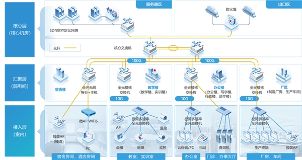 銳捷極簡光斬獲“2021年度數(shù)字化轉(zhuǎn)型創(chuàng)新方案” 為以太全光網(wǎng)立標(biāo)桿！