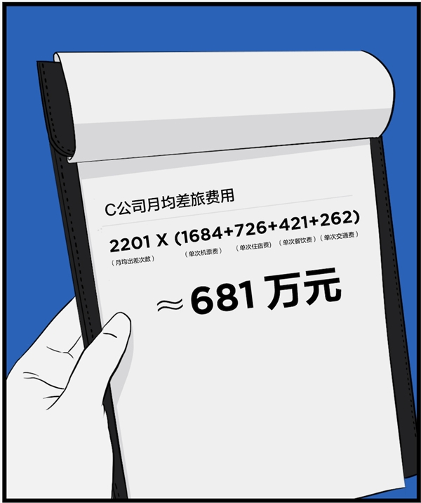 用MAXHUB一年能省4089萬(wàn)元，這筆賬是怎么算的？