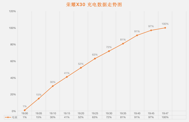 千元能有多強 榮耀x30深度評測報告