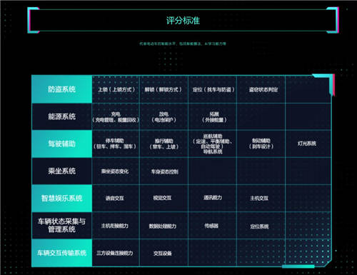 魯大師發(fā)布2021年度智能電動車品牌排行榜