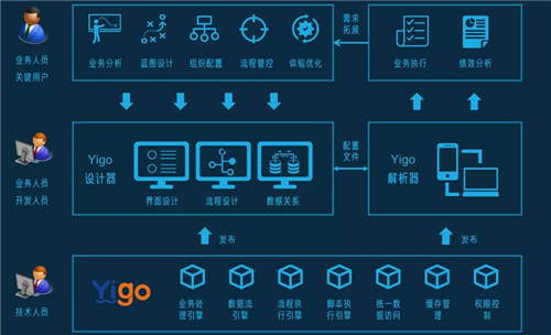 Yigo入選機(jī)構(gòu)研究報(bào)告，博科資訊品牌榮登第一象限