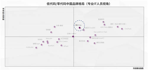 Yigo入選機(jī)構(gòu)研究報(bào)告，博科資訊品牌榮登第一象限